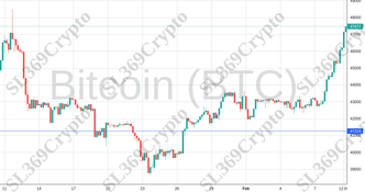 Accurate prediction 1719 - Bitcoin (BTC) hit $41,256