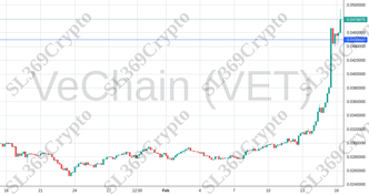 Accurate prediction 1765 - VeChain (VET) hit $0.045