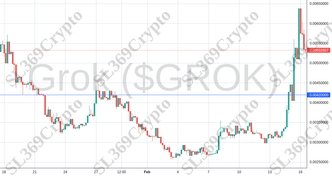 Accurate prediction 1767 - Grok ($GROK) hit $0.0042