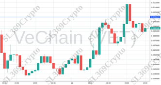Accurate prediction 1769 - VeChain (VET) hit $0.05