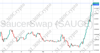 Accurate prediction 1770 - SaucerSwap (SAUCE) hit $0.12