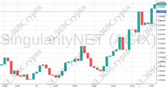 Accurate prediction 1771 - SingularityNET (AGIX) hit $0.45