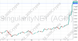 Accurate prediction 1772 - SingularityNET (AGIX) hit $0.46