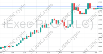 Accurate prediction 1773 - iExec RLC (RLC) hit $3.6