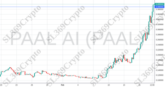 Accurate prediction 1774 - PAAL AI (PAAL) hit $0.39