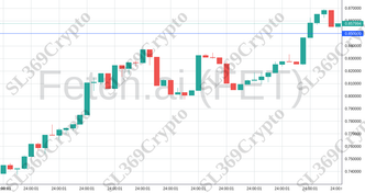 Accurate prediction 1776 - Fetch.ai (FET) hit $0.85