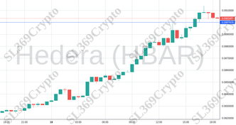 Accurate prediction 1779 - Hedera (HBAR) hit $0.09