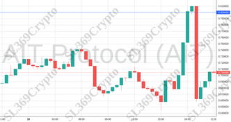 Accurate prediction 1780 - AIT Protocol (AIT) hit $0.8