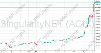 Accurate prediction 1784 - SingularityNET (AGIX) hit $0.52