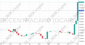 Accurate prediction 1785 - DECENTRACARD (DCARD) hit $0.02
