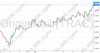 Accurate prediction 1786 - OriginTrail (TRAC) hit $0.85