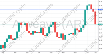 Accurate prediction 1790 - Arweave (AR) hit $16