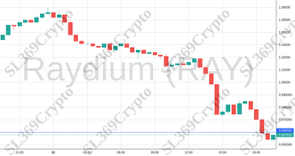 Accurate prediction 1798 - Raydium (RAY) hit $0.96