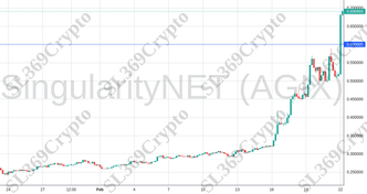 Accurate prediction 1800 - SingularityNET (AGIX) hit $0.6