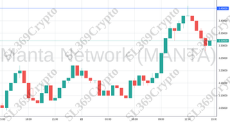 Accurate prediction 1801 - Manta Network (MANTA) hit $3.45