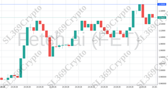Accurate prediction 1803 - Fetch.ai (FET) hit $1.2