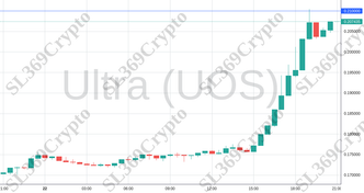 Accurate prediction 1805 - Ultra (UOS) hit $0.21