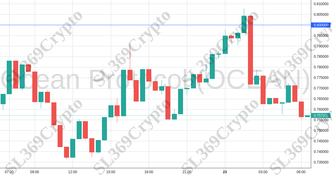 Accurate prediction 1806 - Ocean Protocol (OCEAN) hit $0.8