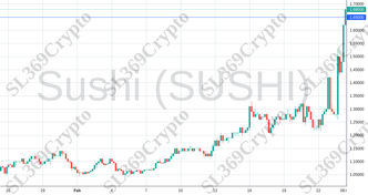 Accurate prediction 1808 - Sushi (SUSHI) hit $1.65