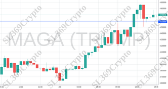 Accurate prediction 1810 - MAGA (TRUMP) hit $4.59