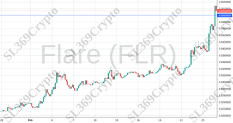 Accurate prediction 1813 - Flare (FLR) hit $0.05