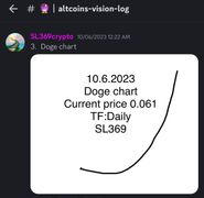 Vision log 1257 PART 8 - Doge’s chart and their prediction… a few are regretting for not picking up Doge