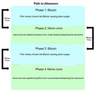 Vision log 1257 PART 17, 1263 - prediction for BTC in July 2024,  ETH, Vanry, Waves, Bad Idea, Doge, Jesus meme coin, Myro, Zil in May 2024, Layer AI chart, ETH, shell shock, chaos in crypto space, humanity, extreme greed, max gains, steal US elections