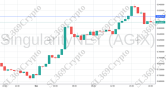 Accurate prediction 1882 - SingularityNET (AGIX) hit $0.9
