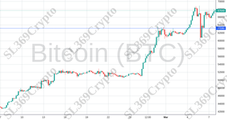 Accurate prediction 1974 - Bitcoin (BTC) hit $63,180