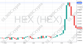 Accurate prediction 1977 - HEX (HEX) hit $0.0125