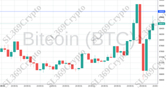 Accurate prediction 1980 - Bitcoin (BTC) hit $69,000
