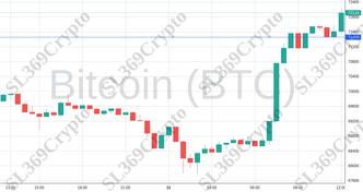 Accurate prediction 2014 - Bitcoin (BTC) hit $71,456