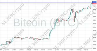 Accurate prediction 2019 - Bitcoin (BTC) hit $72,000