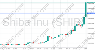 Accurate prediction 1887 - Shiba Inu (SHIB) hit $0.000019