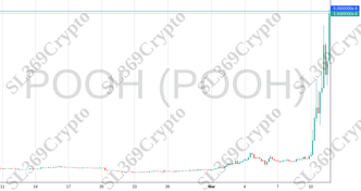Accurate prediction 2022 - POOH (POOH) hit $0.00000006