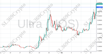 Accurate prediction 2023 - Ultra (UOS) hit $0.36