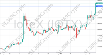 Accurate prediction 2024 - IoTeX (IOTX) hit $0.08