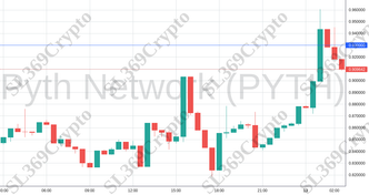 Accurate prediction 2031 - Pyth Network (PYTH) hit $0.93