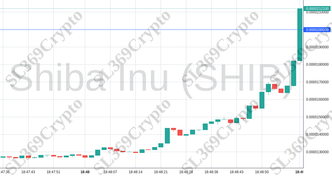 Accurate prediction 1888 - Shiba Inu (SHIB) hit $0.00002