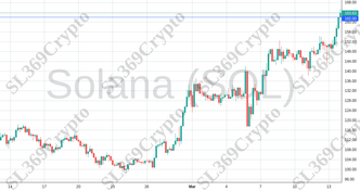 Accurate prediction 2036 - Solana (SOL) hit $162