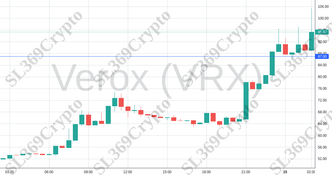 Accurate prediction 2040 - Verox (VRX) hit $87