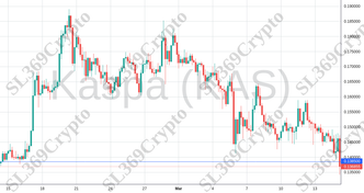 Accurate prediction 2041 - Kaspa (KAS) hit $0.1385