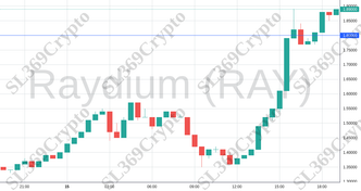 Accurate prediction 2042 - Raydium (RAY) hit $1.8