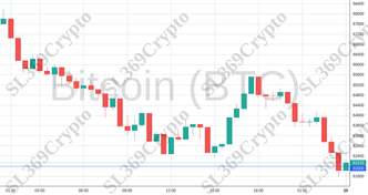 Accurate prediction 2047 - Bitcoin (BTC) hit $62,000
