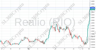Accurate prediction 2049 - Realio (RIO) hit $1.48