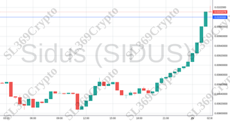 Accurate prediction 2050 - Sidus (SIDUS) hit $0.01