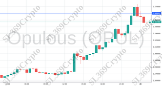 Accurate prediction 2053 - Opulous (OPUL) hit $0.36