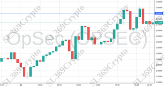 Accurate prediction 2056 - OpSec (OPSEC) hit $2.8