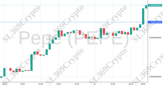 Accurate prediction 1891 - Pepe (PEPE) hit $0.0000044