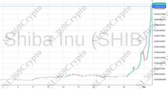 Accurate prediction 1892 - Shiba Inu (SHIB) hit $0.00002245